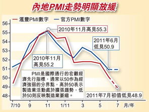 什么叫金融变量