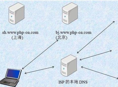 有什么免费又好用的DNS吗 (服务器dns免费版)