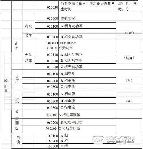 威胜电表怎么看度数 含单相电表 三相电表