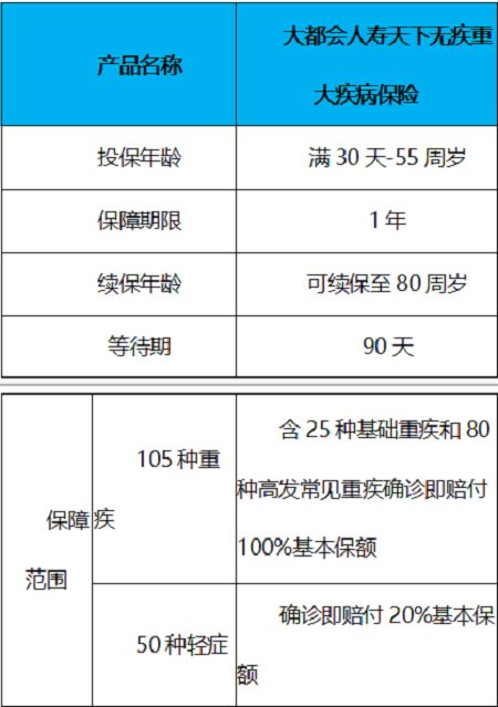 重疾保险的好处(保险的好处介绍怎么写简短)