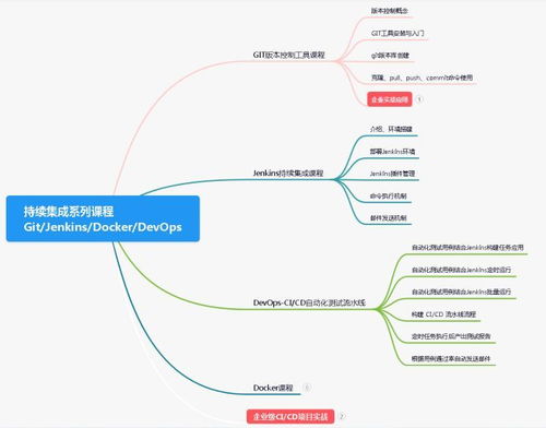 测试人员转型,探索自动化测试之路 我10年的实践经验分享