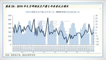 青岛啤酒股权出让