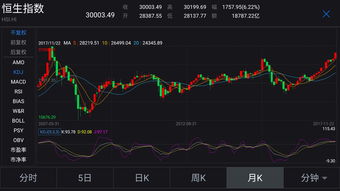 邓声兴：港股交投畅旺 恒指持续反覆波动 窄幅徘徊