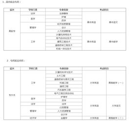 吉林大学都有哪些专业就业好一些