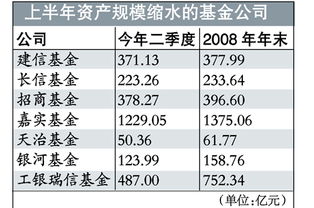 如果赎回基金能把本钱赎回来吗？