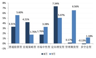 那只股票好买？