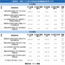 国盛证劵佣金有最低收取5元的说法吗？今天好不容易调到千分之1.2，可是算了下今天交易的股票佣金不到5元还是收了5元，打电话给证劵公司说佣金最低是5元，是真的吗？恳请股名回答，谢谢！