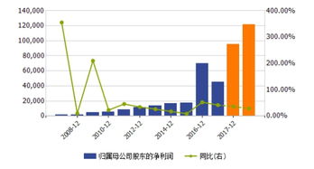 分红对⒈个股票来说到底是好还是不好.?