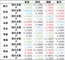 魔兽6.2舰队最优配置指南推荐