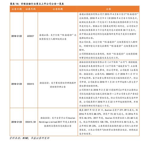 2022年铜矿的价格是多少?