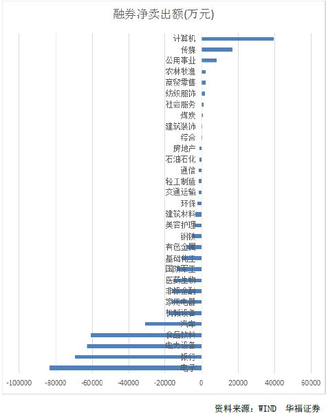 2022股票融券为什么没有?