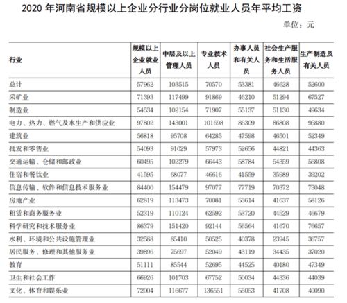 刚刚公布 在河南,哪个行业最赚钱 高考生报志愿参考