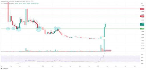 CFX币最新消息,cfx币价格今日价格