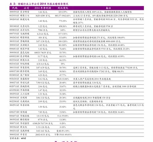 怎么看美国国债的报价