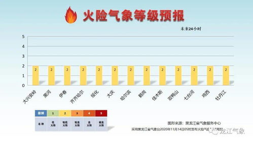 未来天气,气温下降,小雪来袭