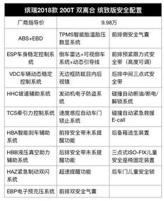 15万5分力一年多少钱