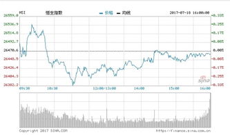 恒指震荡上涨0.21%，能源股表现强势，内房股低迷