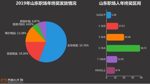 孝敬长辈 发红包 买年货 山东职场人春节意向花销超8千