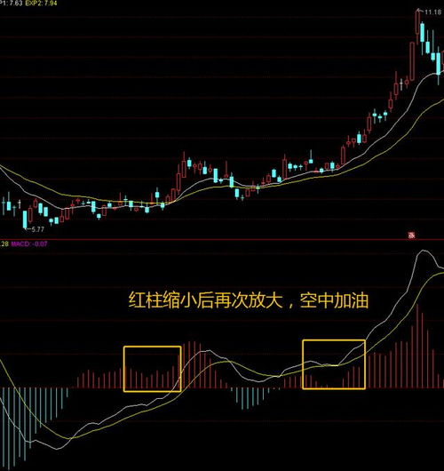 股市里macd上开口和下开口是什么意思，谢谢