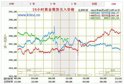 金价还会涨吗？为什么最近升得这么厉害？