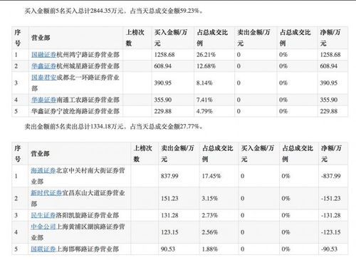 文一科技股票（文一科技股票代码） 第1张