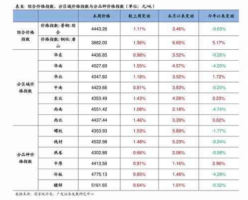 92年属性