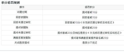 怎么样在5分钟内获得300问问经验?