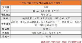 谁知道金融机构的不良贷款数据在哪能查询到？急~~