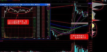 哪位炒股高手告诉我下，庄家拉涨停需要多少资金，一字涨停为什么没有量