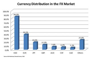 所谓基金、外汇、股票、现货、期货他们的共同点与不同点是什么呢?