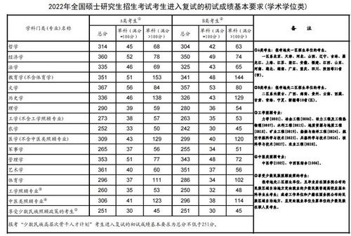 免费师范一般要考多少分 湖南师大分数线