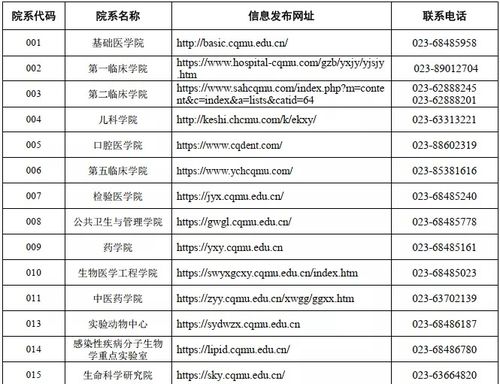 重庆医科大学录取查询，2022年重庆医科大学招生章程