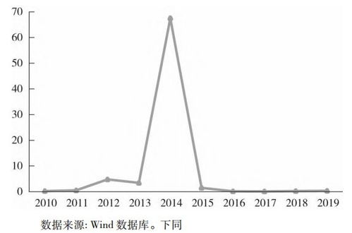 粮食期货