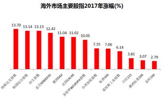 股市最低仑位什么意思?