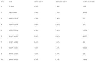 比特币合约是啥,比特币合约的最低保证金率