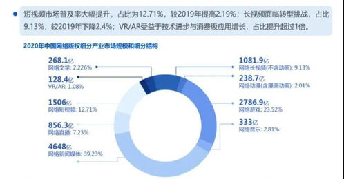 解读 版权工作 十四五 规划 ,分析行业未来趋势