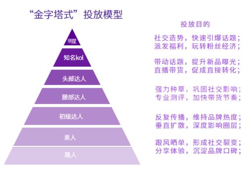 品牌如何进行小红书营销