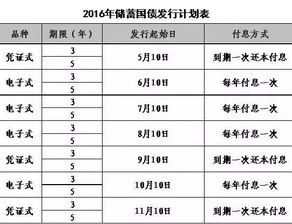 买国债最低标准为多少？