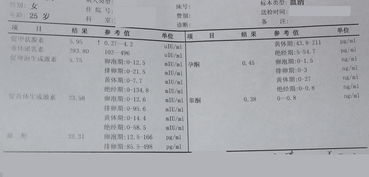 怀孕34周了，医生说宫高一直偏高，姐妹们是多少？