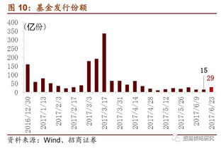 股票新手提问银证转账业务是什么？