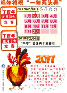 鸡年现 一年两头春 现象下次出现到2020年