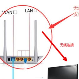 移动宽带怎么连接网络电视 