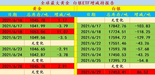 期货银和伦敦银怎么换算