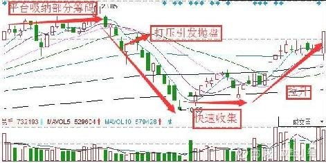 请问600005武钢股份的"认股权证"是什么意思.有什么用?拜托各位.