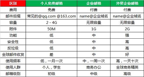 图解 个人邮箱vs企业邮箱vs外贸企业邮箱的区别