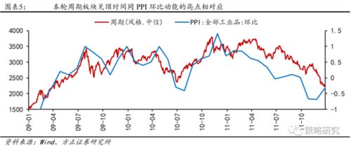 供给侧改革+大宗商品涨价，哪些股票会受益