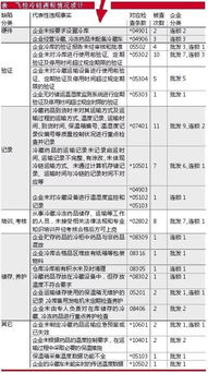 重磅深度 兩維度解析券商ROE