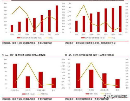 家电行业2022年下半年策略 大家电看地产,小家电抓亮点