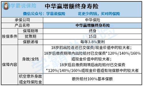 中华人寿中华赢增额寿险好吗 值得买吗 权威分析