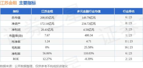 请问股票600901后市如何？12元的本